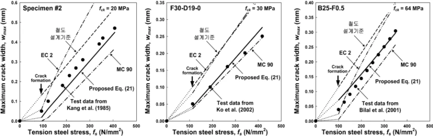 Fig. 11. Comparison of predicted crack width in RC flexural members