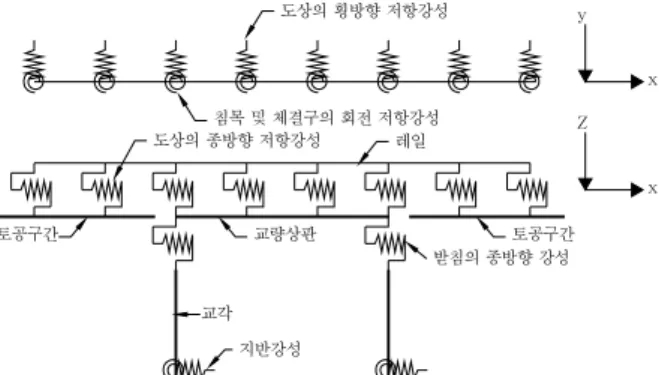 Fig. 1.  궤도의 종방향력-변위관계(UIC Leaflet 774-3R의 규정)