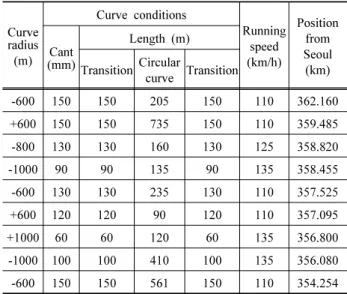 Fig. 3. Rail model