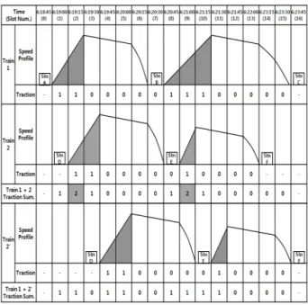 Table 3. Sample trains