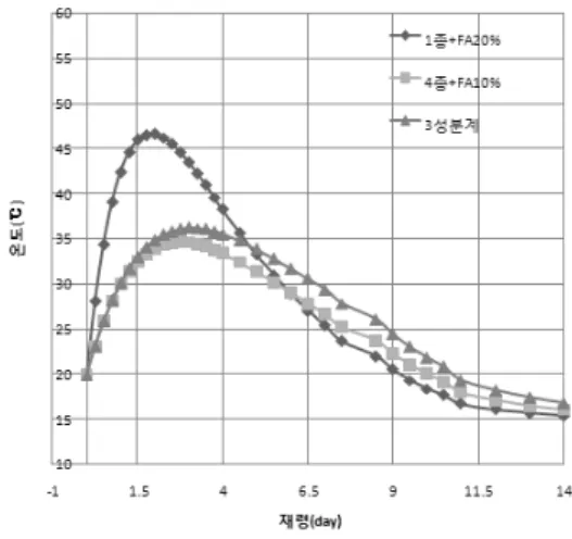 Fig. 6. Mesh of FEM in execuring method by skipping one block