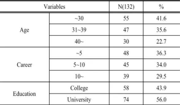 Table 1. General characteristics of subjects