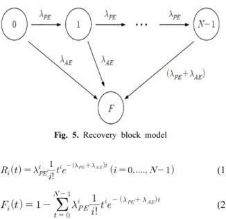 Fig. 6. N-version programming model