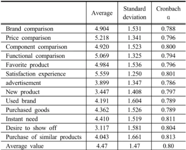 Table 3. Improvements in product