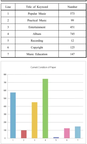 Fig. 2. The Current condition of paper in KISS(Koreanstudies  Information Service System) 
