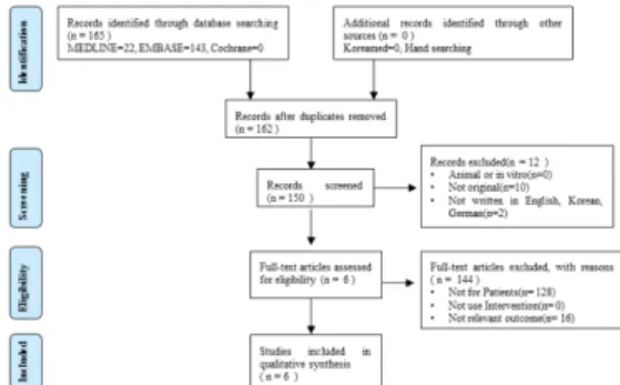 Fig. 1.  Flow diagram for study selection 