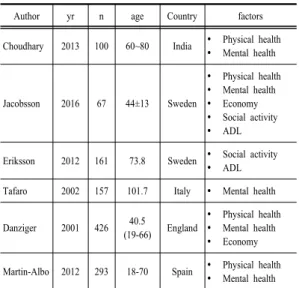 Table 2. Physical Health
