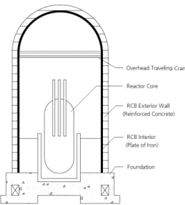 Fig. 2. Example of mlestone of RCB Fig. 1. RCB exterior wall cross section