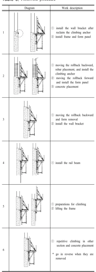 Diagram Work description