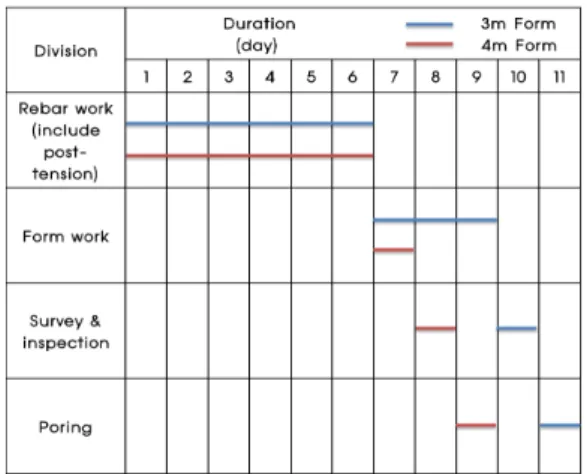 Table 7. Expense analysis Fig. 4. One-cycle work schedule