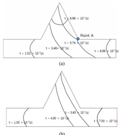 Fig. 6. Simulation results of time evolutions of the  resist flow front for triangle cavity shape: (a)  bubble defect formation case (   =30 o ,   