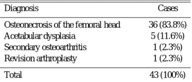 Table 2. Preoperative Diagnosis