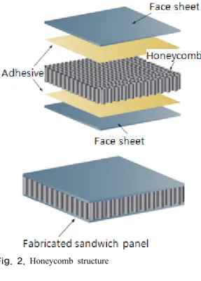 Fig. 2. Honeycomb structure