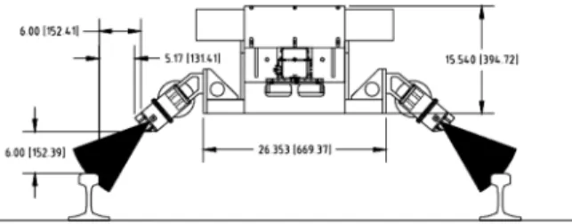 Fig. 1. Principle of Inertial measuring method