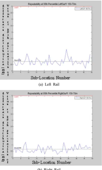 Table 2. Wavelength Range Parameter Wavelength Range 