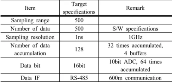 Fig.  10. System logic structure of 1-DCM ETS  sampler with Verilog HDL 