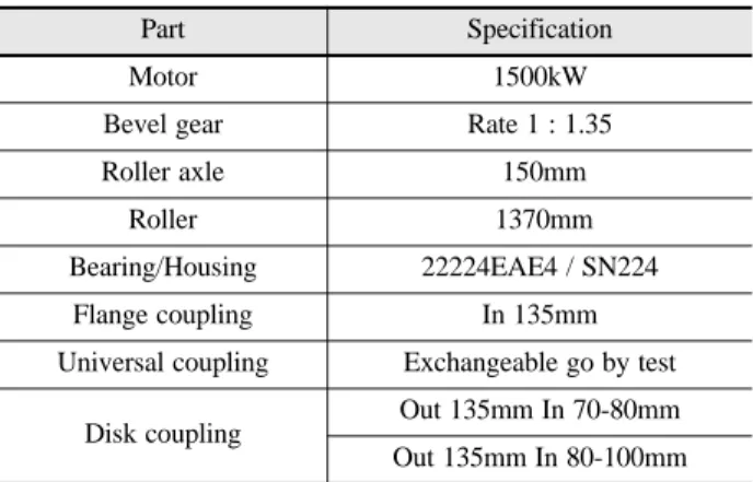 Table 1. Principle data of roller rig