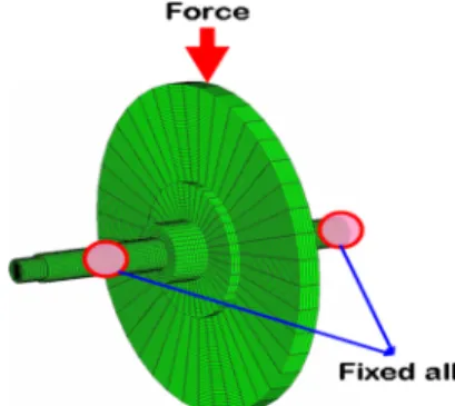 Fig. 12. The FE model and boundary conditions of wheel-axle
