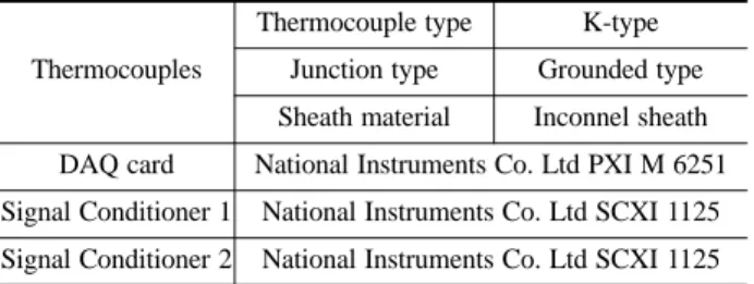 Fig. 1. Thermocouple locations at the ceramic filter of the DPF for measuring temperaturesTable 1