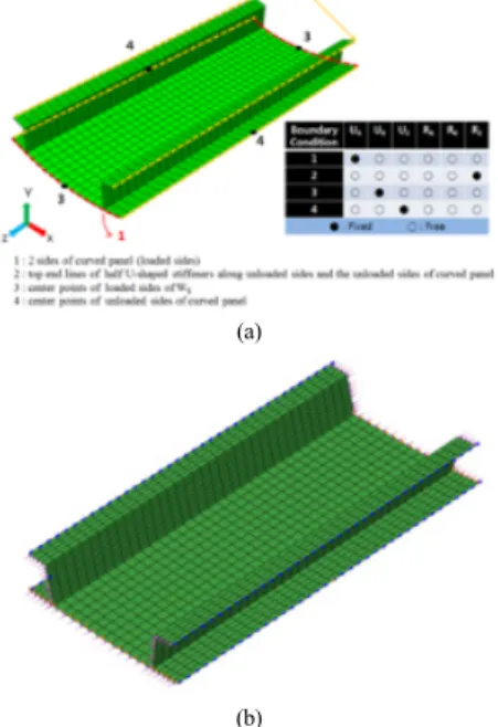 Fig. 4. Local plate buckling (PB) mode of the stiffened  curved panel