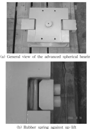 Fig. 6. Shape and rubber spring of the advanced spherical bearing