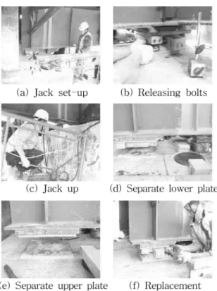 Fig. 8. Test for up-lift resistance of rubber springs