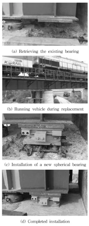 Fig. 11. Process of replacing bridge bearings