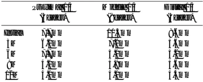 Table 3. Serial Posterior Translation in Stress Radiogram according to the Tear Site