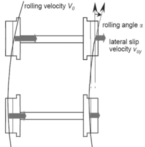 Fig. 3. The contact model of the wheel and the rail