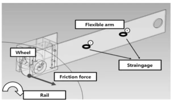 Fig. 6. The schematic picture of the model rig for simulating squeal noise