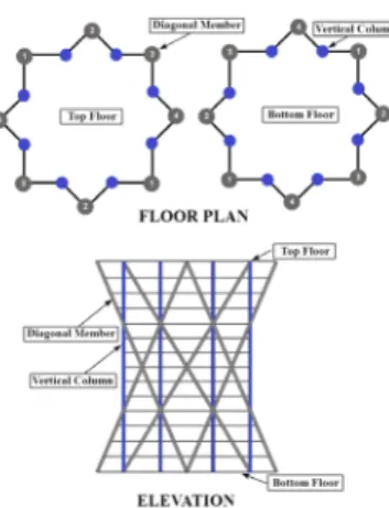 Fig. 3.  Deformation of diagonal members in PPL due  to shear 