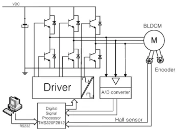 Fig. 2. Configuration of the full system