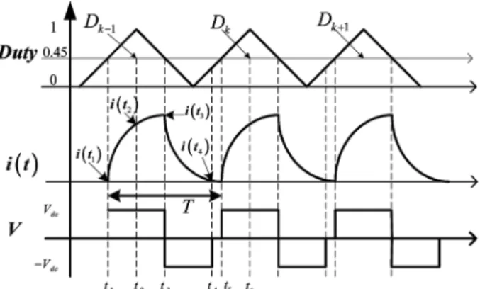 Fig. 5. State Flow Diagram