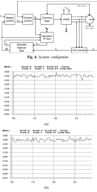 Fig. 6. System configration