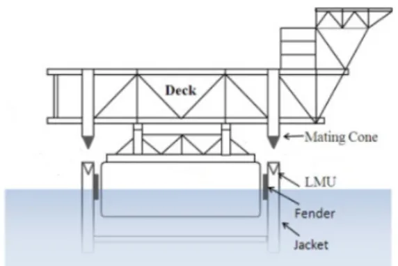 Fig. 1. Shape of LMU