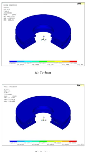 Fig. 6. Stress distribution of EB with one reinforced  plate (Ns=1, Dy=50mm) 3.2 보강판 적층수와 압축강성사이의 관계 3.1절에서  보강판의  두께는  EB의  압축  강성에  대한  영향이  미미하기  때문에  보강판  두께는  최적  설계의  고 려대상이  아님을  알  수  있다