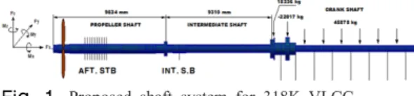 Fig. 1.  Proposed shaft system for 318K VLCC