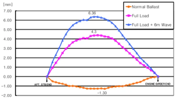 Fig. 3.  Gap element for simulation of after STB
