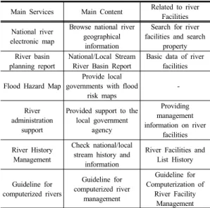 Fig. 2. Examples of RIMGIS River Spatial Data by Scale