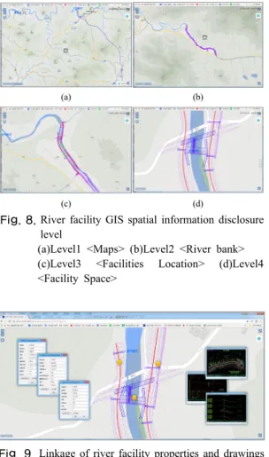 Fig. 7. CAD drawing collection and maintenance         (a) Construction Completion Drawing Standard 