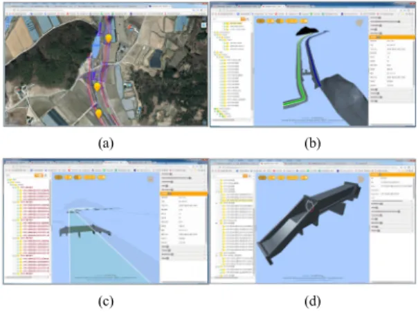 Fig. 10. River facility inquary BIM model informations          (a)GIS river facility theme map (b)Views of 