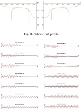 Fig. 10. Vcr in case of yaw da- da-mper failure