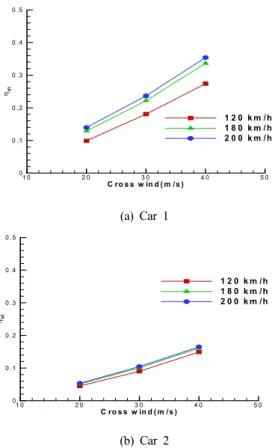 Fig. 13. Vector intercept 개념도 및 작용하는 힘의 분포