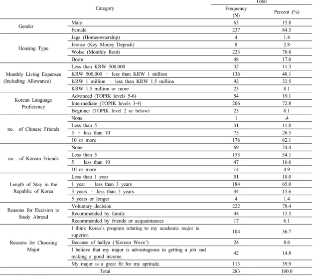 Table 1. Subjects’ General Characteristics