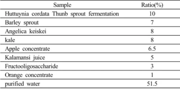 Table 1.  Vegetable Juice Content Barley Sprout of Ratio 
