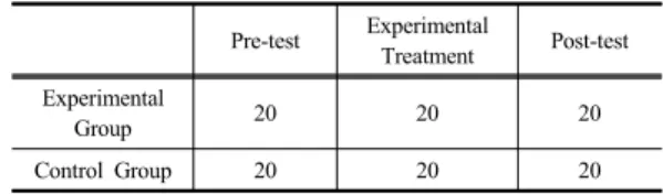 Table 3. Experimental Design
