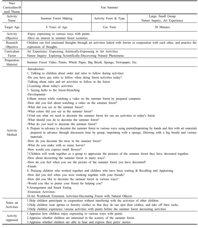 Table 6. Primary Art Activities of Experimental Group in Nuri Curriculum(Example) 위함이다