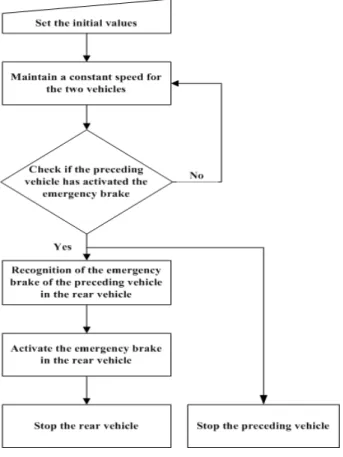 Fig. 3. Simulation model