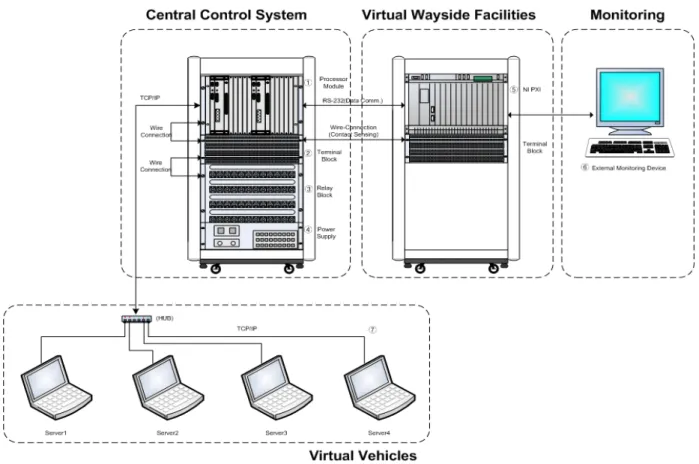 Fig. 7. Simple configuration of the proposed evaluation system