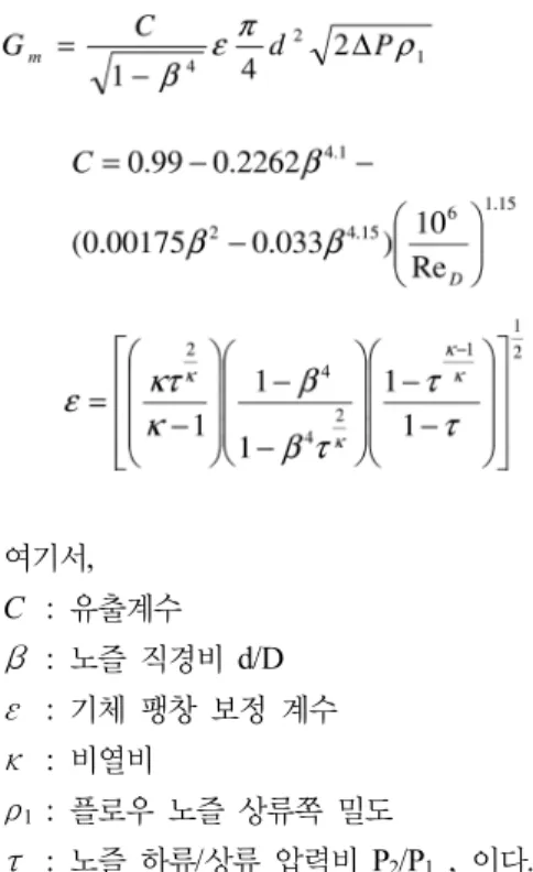 Fig. 1. Schematic diagram of experimental setupy